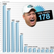Image for article titled Jet Blue: A Multimedia Analysis Of Rex Ryan's Swearing, Week 5
